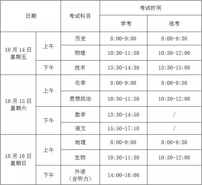 新高考時間表.jpg