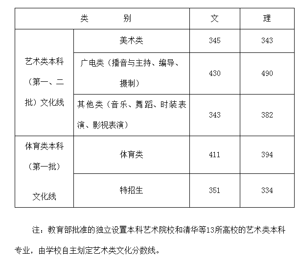 高考分數(shù)線1.png