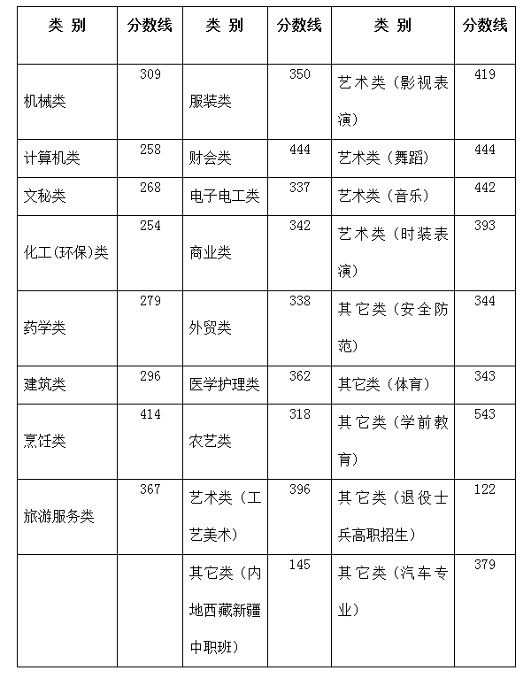 高考分數(shù)線2.png