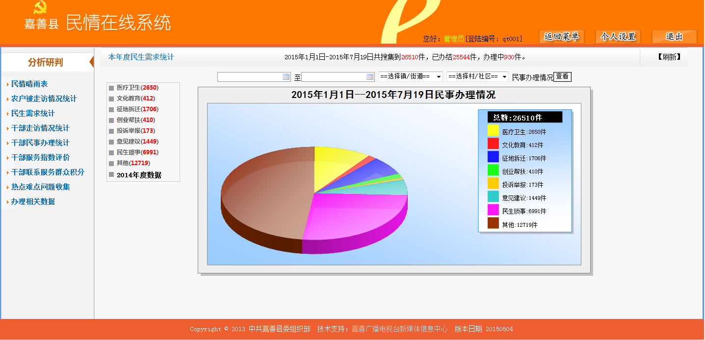 嘉善縣“民情在線系統(tǒng)”民生需求統(tǒng)計界面.png