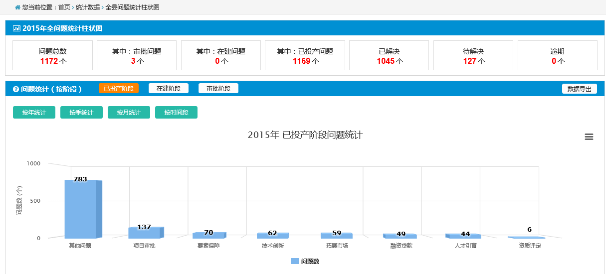 科學(xué)研判企情問題.png