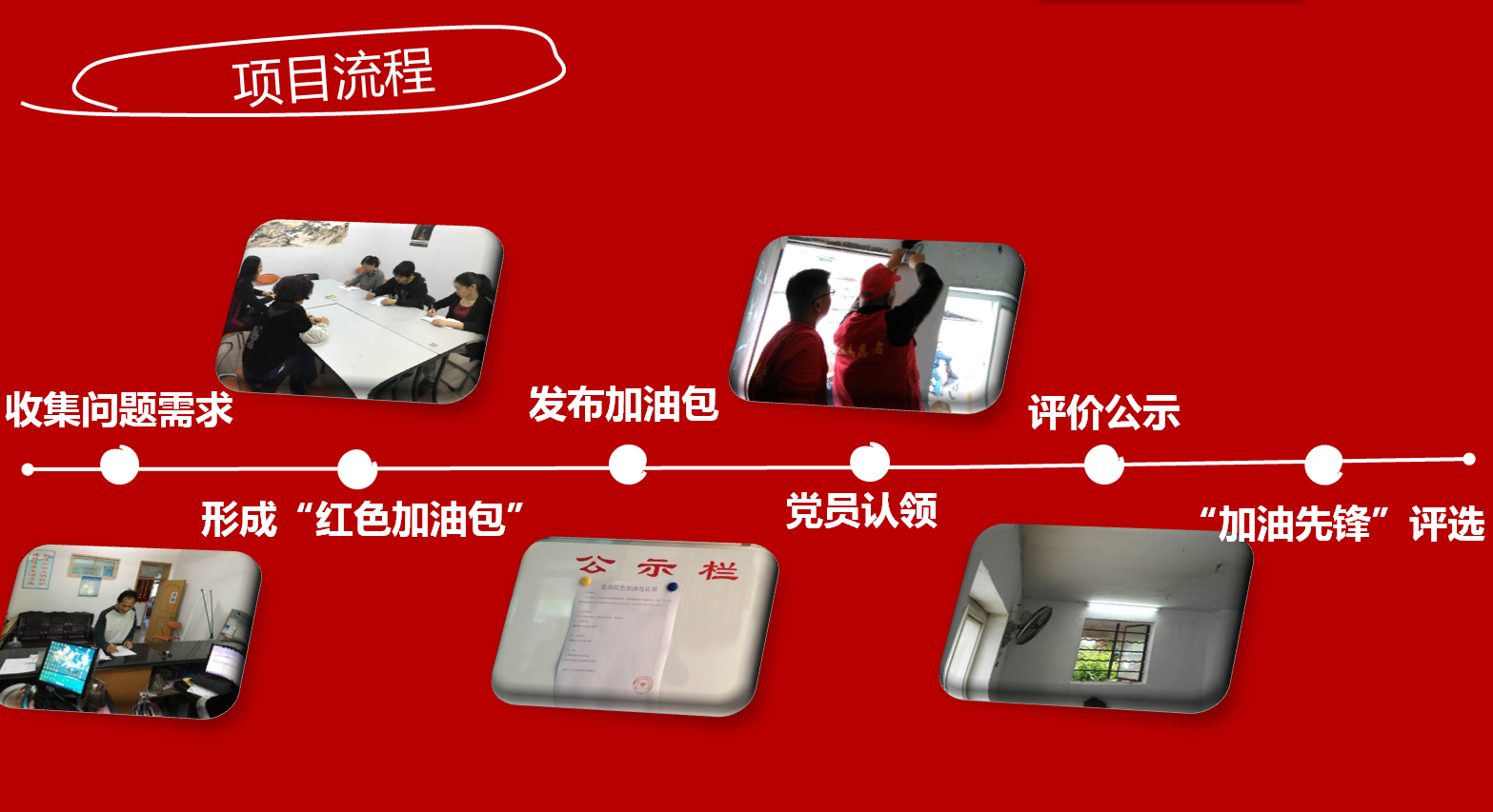 13“紅色加油包”流程圖.png