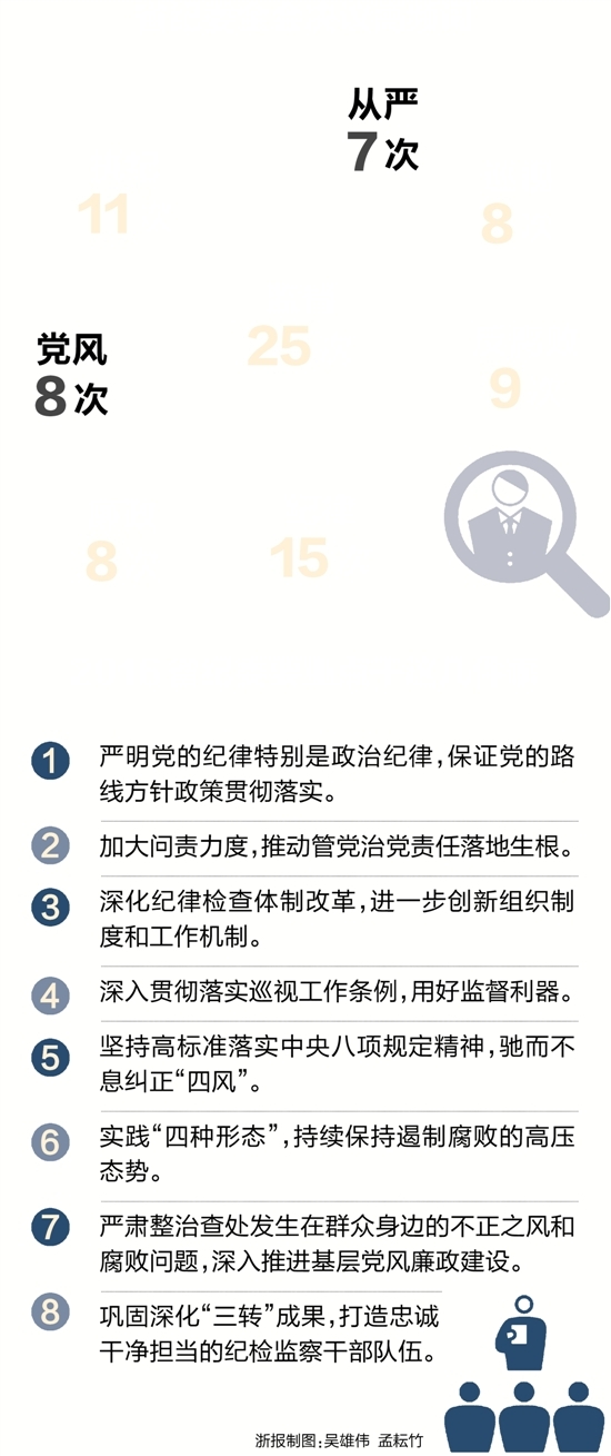 2016年浙江怎么反腐？看看這張“路線圖”吧.jpg