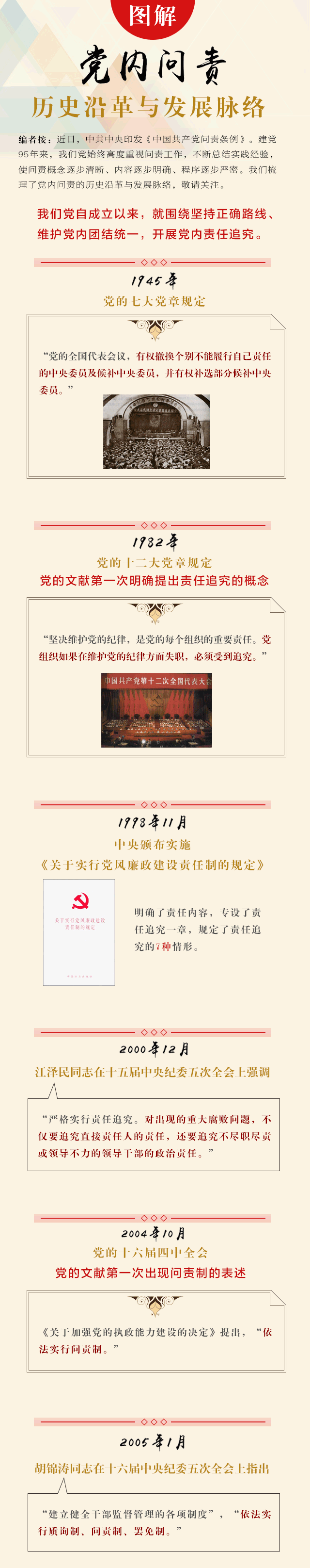 黨內(nèi)問責(zé)歷史沿革與發(fā)展脈絡(luò).png