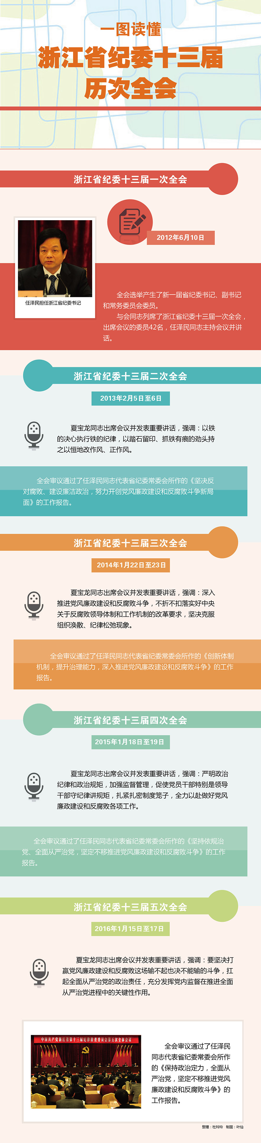 2017-1圖表一圖讀懂浙江省紀(jì)委十三屆歷次全會(huì)-01-0121.jpg
