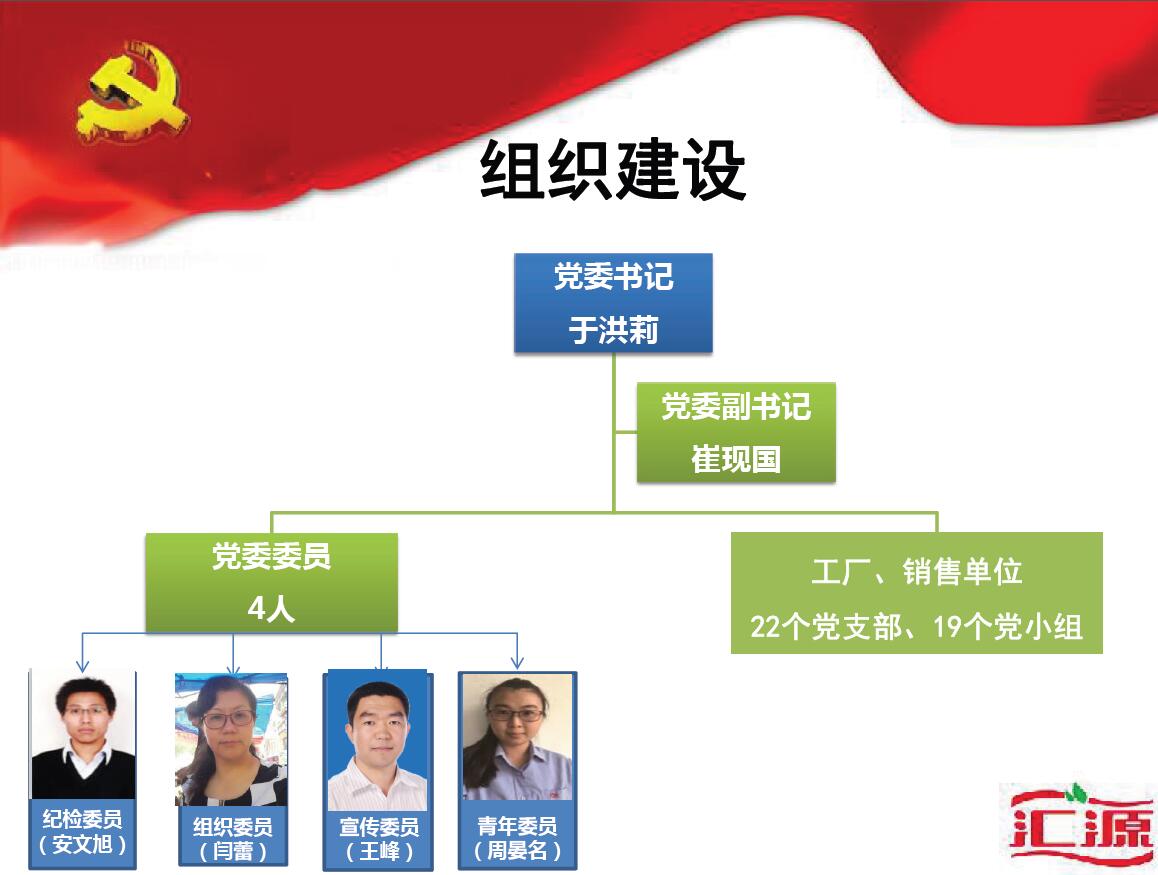 匯源黨委構(gòu)架.jpg
