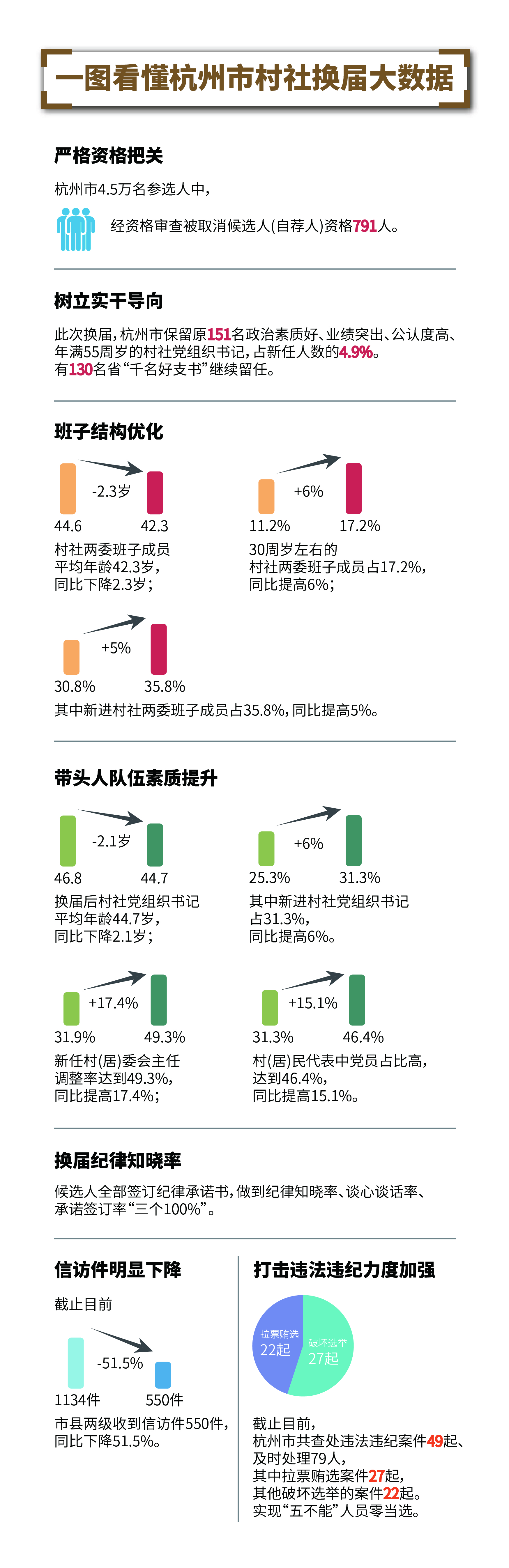 杭州市村換屆制圖-01(5月31日定稿).jpg