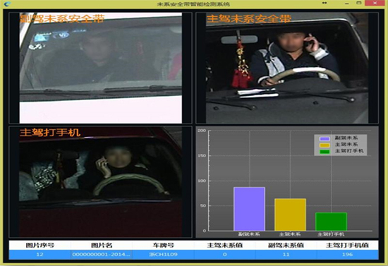 智慧高速對(duì)于車況的監(jiān)控，車上打手機(jī)、未系安全帶等情況一目了然.jpg